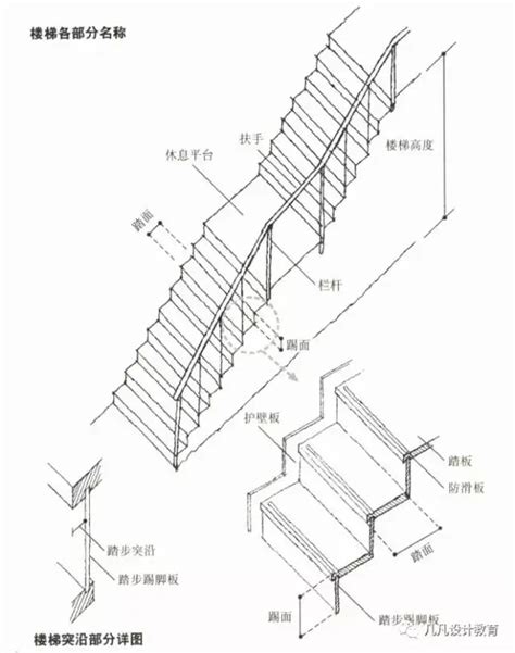 一階樓梯高度|【樓梯高度】揭秘樓梯高度的秘密：踏步與台階的黃金。